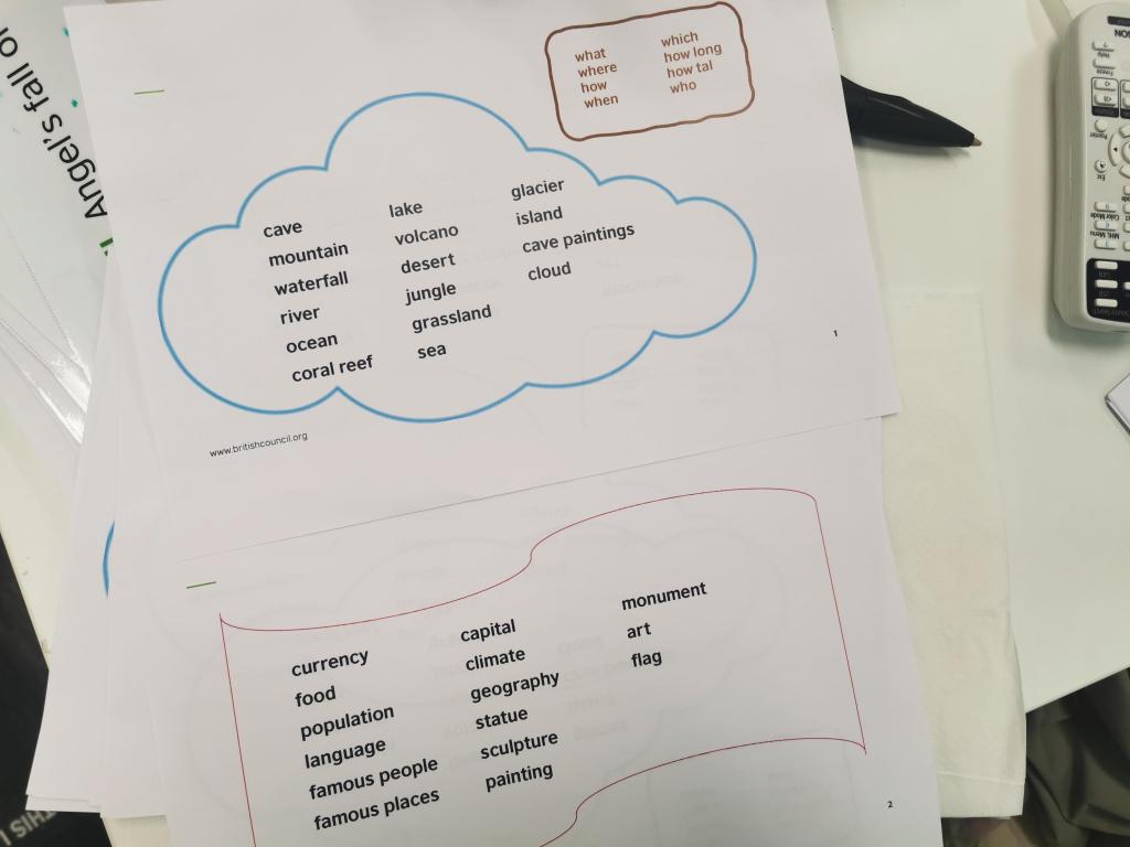 Wordcloud with important vocabulary